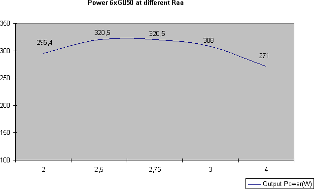 Power at different Raa.png