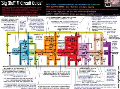 BIG MUFF CIRCUIT GUIDE.jpg