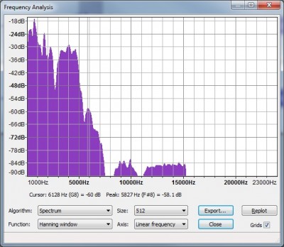 Sozo Frequency Analysis.jpg